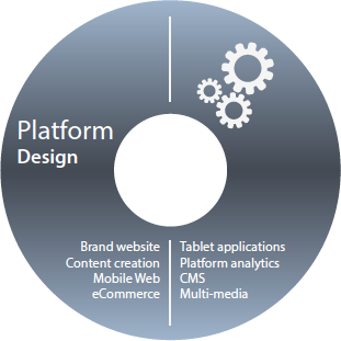 OnDigital Platform Design