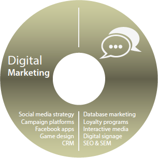 OnDigital Digital Marketing